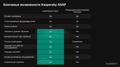 Kaspersky Automated Security Awareness Platform