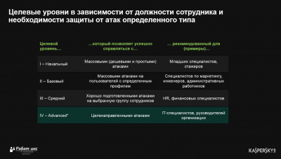 Kaspersky Automated Security Awareness Platform