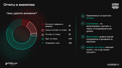Kaspersky Automated Security Awareness Platform