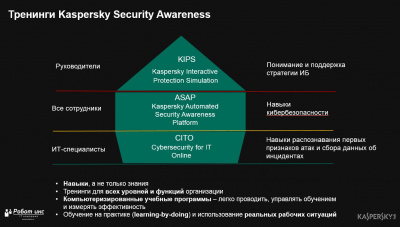 Kaspersky Automated Security Awareness Platform
