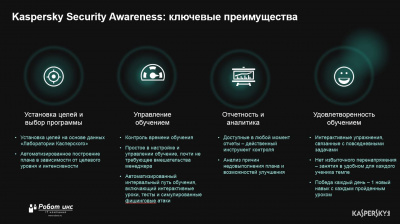 Kaspersky Automated Security Awareness Platform