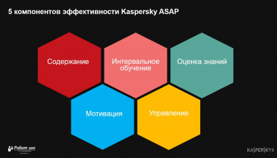 Kaspersky Automated Security Awareness Platform (ASAP)