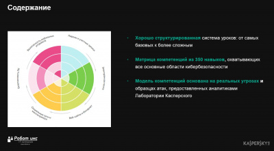Kaspersky Automated Security Awareness Platform