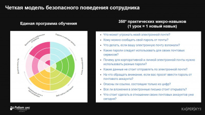 Kaspersky Automated Security Awareness Platform