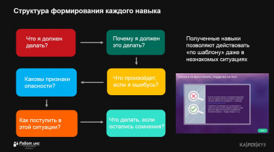 Kaspersky Automated Security Awareness Platform