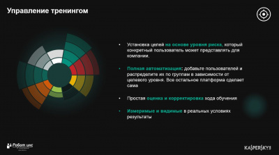 Kaspersky Automated Security Awareness Platform